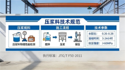 石河子本地工厂讲解：说一遍公路压浆料和铁路压浆料的区别