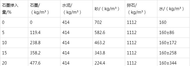 石河子防静电水泥砂浆怎么做(附配比及施工方法)